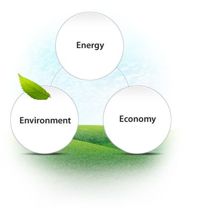 Energy, Environment, Economy